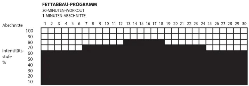LeMond Fitness GFORCE UT - Fettabbau - 1