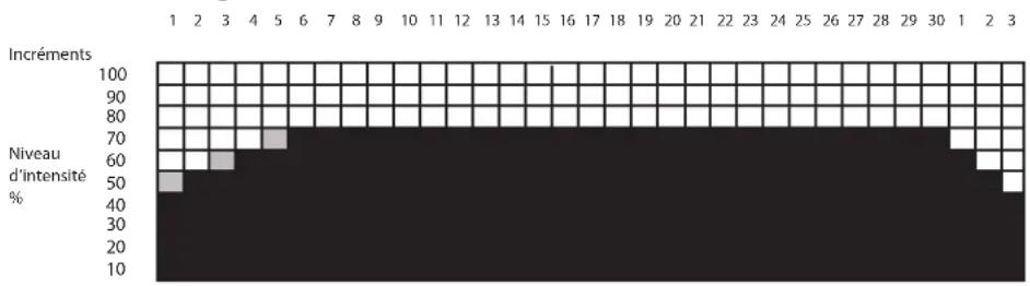 LeMond Fitness GFORCE UT - Entrainement selon la fréquence cardiaque - 1