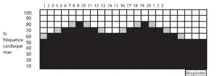 LeMond Fitness GFORCE UT - Programme Hill HR - 1