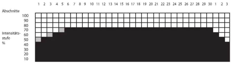 LeMond Fitness GFORCE UT - Herzfrequenztraining - 1