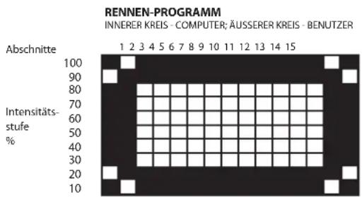 LeMond Fitness GFORCE UT - Rennen - 1