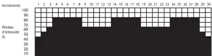 LeMond Fitness GFORCE UT - Strong and Steady : - 1