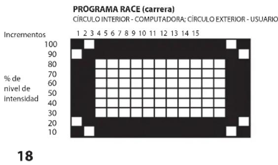LeMond Fitness GFORCE UT - Race (carrera) - 1