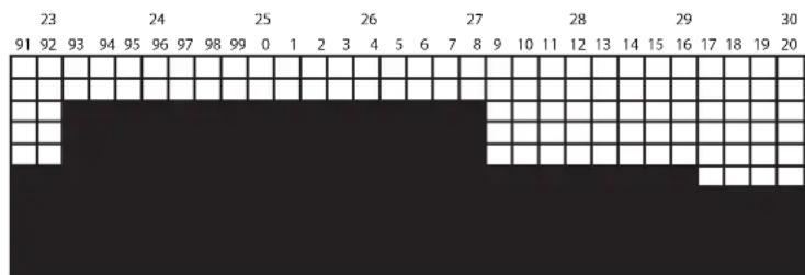 LeMond Fitness GFORCE UT - Race Day : - 3