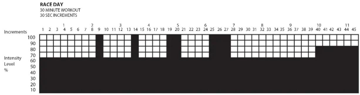 LeMond Fitness GFORCE UT - Race Day: - 1