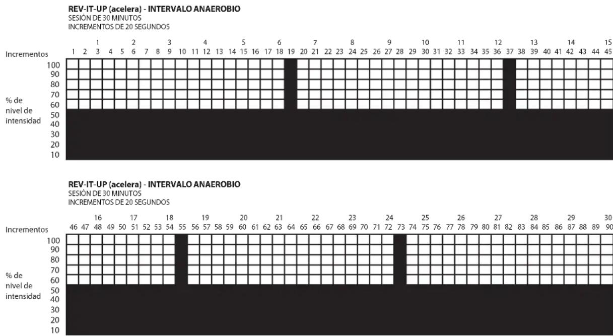 LeMond Fitness GFORCE UT - Rev-it-Up (accelera): - 1