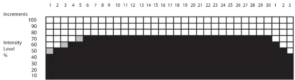 LeMond Fitness GFORCE UT - Heart Rate Training - 1