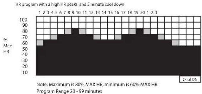 LeMond Fitness GFORCE UT - Hill HR Program - 1