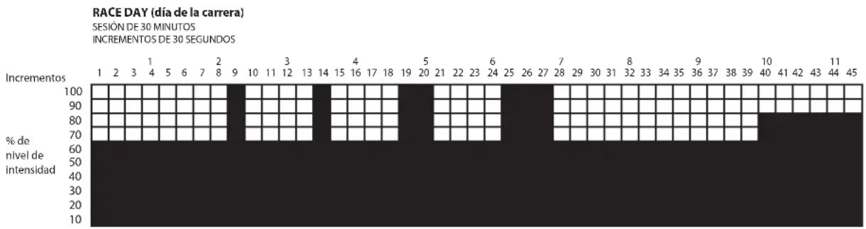 LeMond Fitness GFORCE UT - Race Day (dia de la carrera): - 1