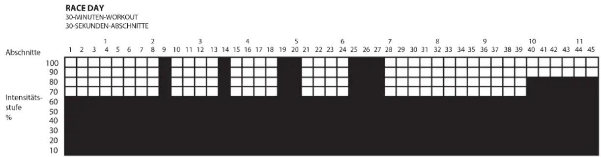 LeMond Fitness GFORCE UT - Race Day: - 1