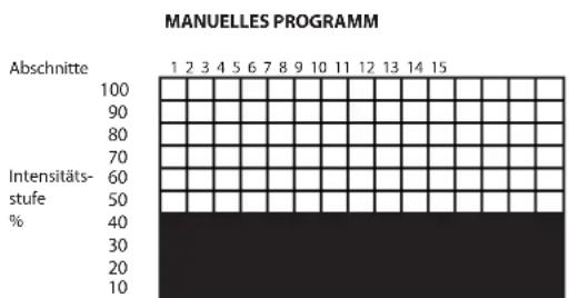 LeMond Fitness GFORCE UT - Ma n u e I - 1