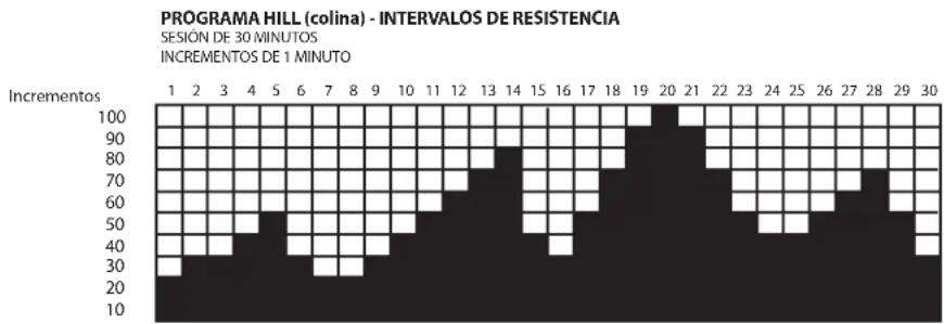 LeMond Fitness GFORCE UT - H ill (colina) - 1