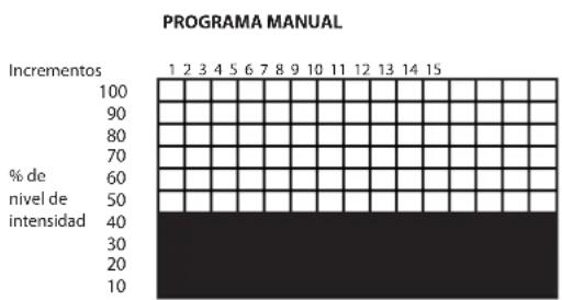 LeMond Fitness GFORCE UT - Manual - 1