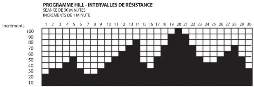 LeMond Fitness GFORCE UT - Colline - 1