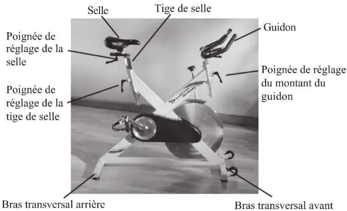 LeMond Fitness Revmaster Classic - INSTRUCTIONS DE MONTAGE - 2