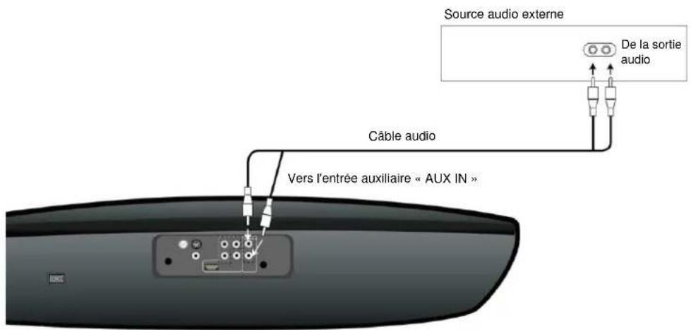 SCHAUB LORENZ TE3818 - Connexion à une source audio externe - 1