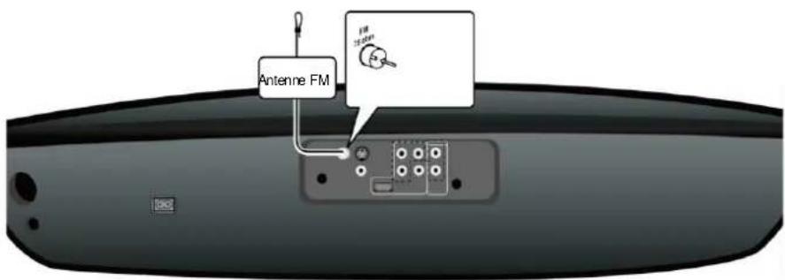 SCHAUB LORENZ TE3818 - Utilisation de l'antenne FM - 1