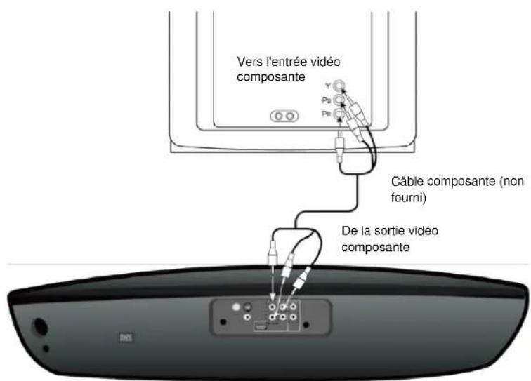 SCHAUB LORENZ TE3818 - Connexion à un téléviseur via la sortie Y/PB/PR - 1