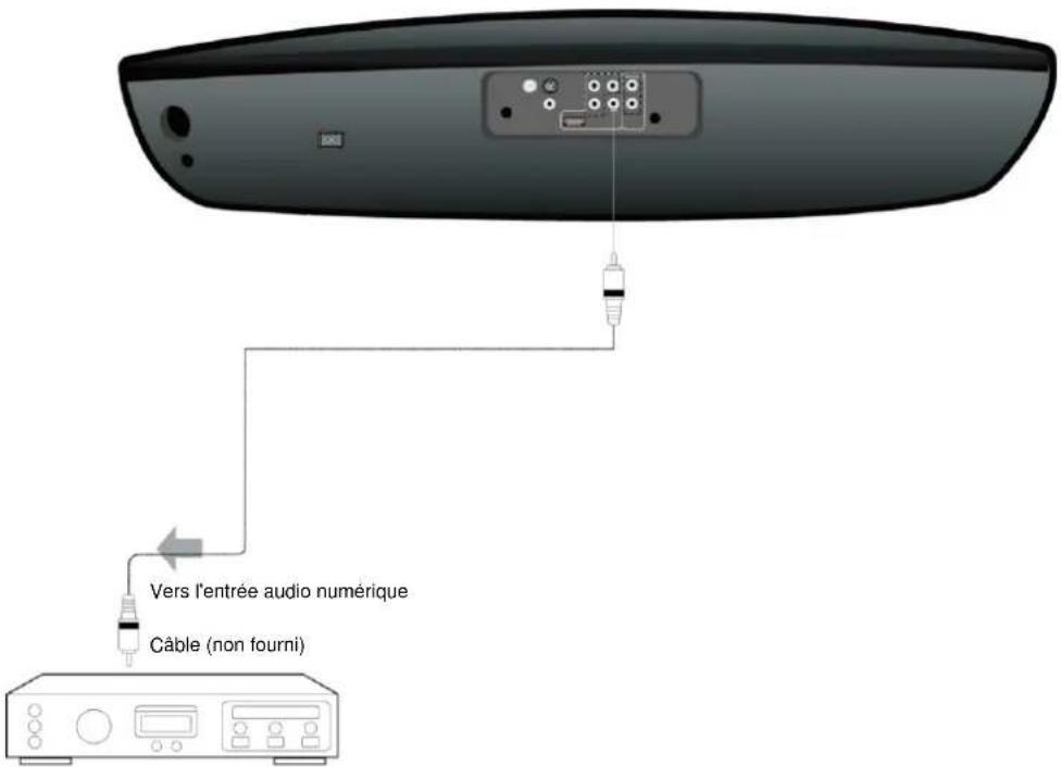 SCHAUB LORENZ TE3818 - Connexion à un home cinema via la sortie coaxiale - 1