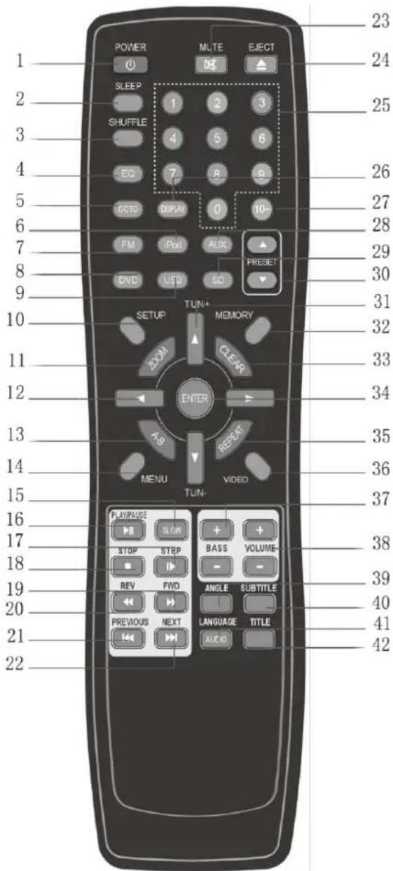 SCHAUB LORENZ TE3818 - Telekommande - 1