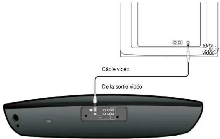 SCHAUB LORENZ TE3818 - Connexion à un téléviseur via la sortie HDMI - 5