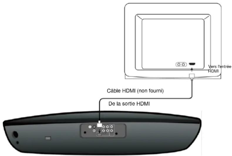 SCHAUB LORENZ TE3818 - Connexion à un téléviseur via la sortie HDMI - 4