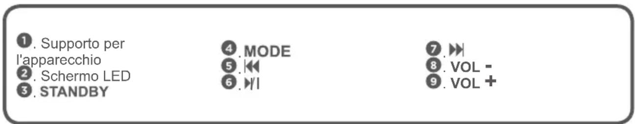 Qilive Q.1047 - Descrizione - 1