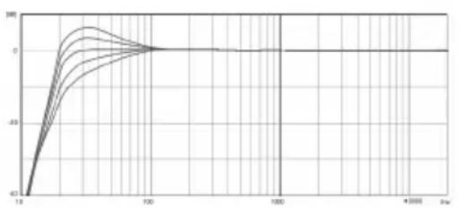 Adam S1X - Filtres en plateau pour les fréquences haute et basses 4.5 - 1