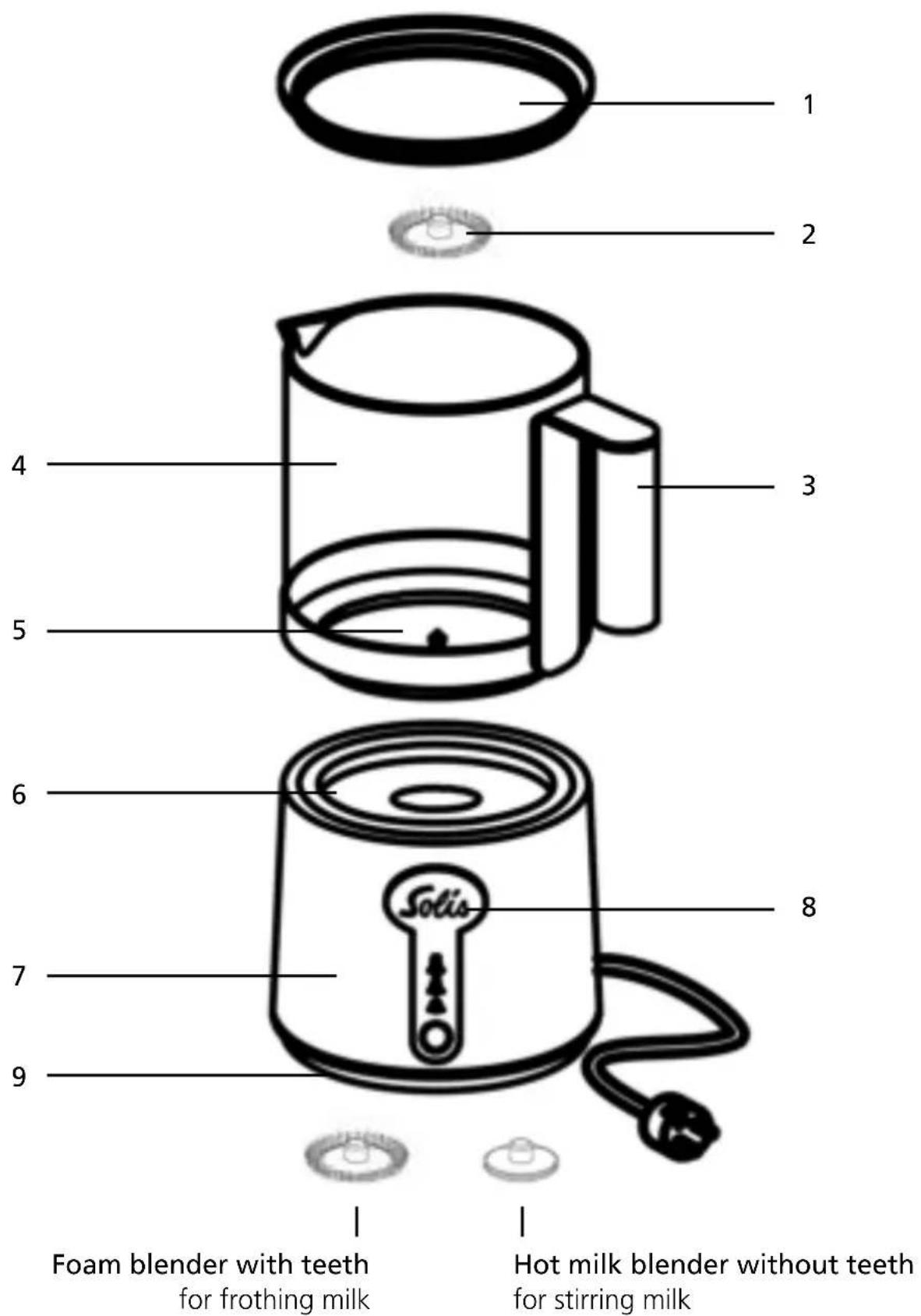 Solis Cremalatte 869 - ▲ APPLIANCE DESCRIPTION - 1