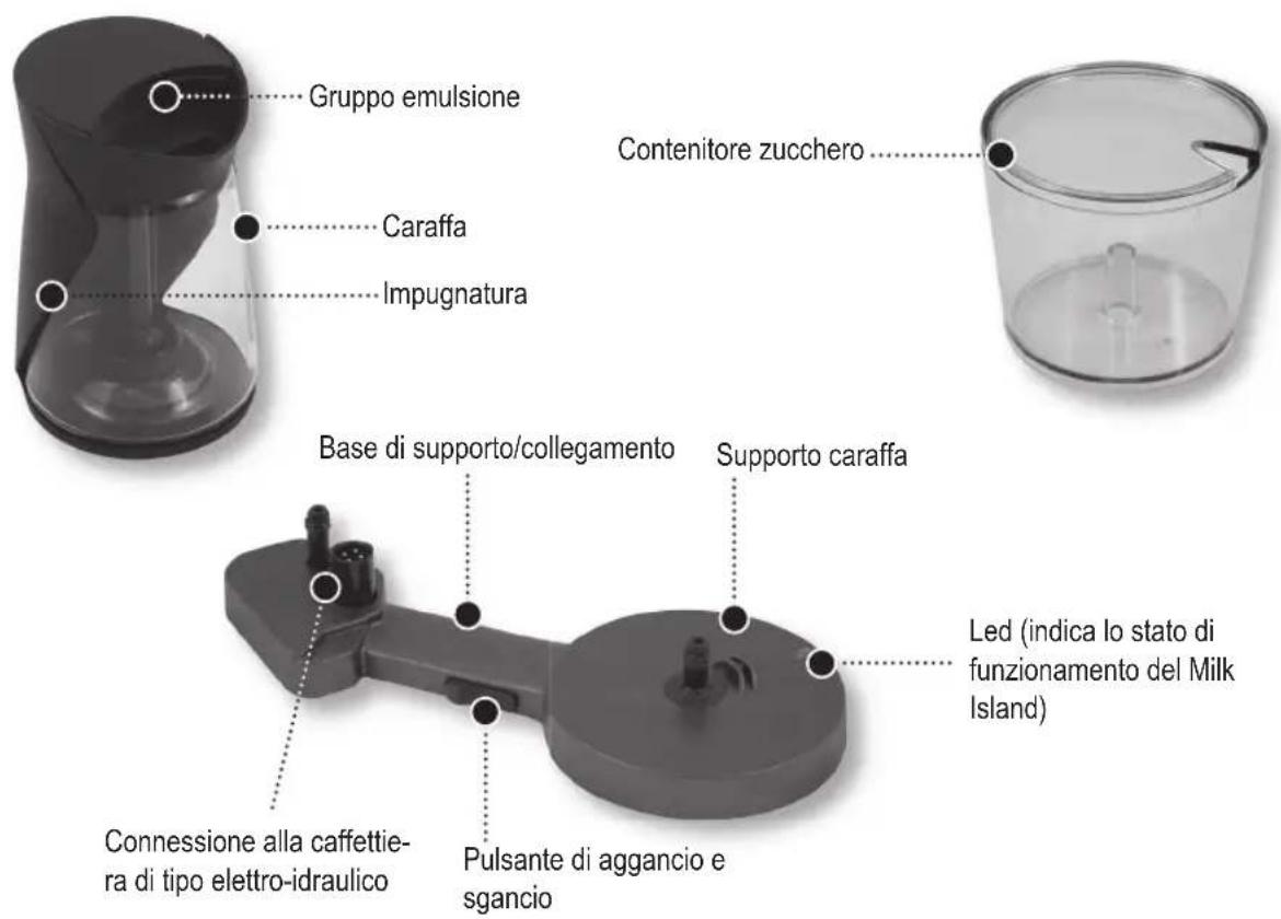 PHILIPS Saeco Milk Island MKI001 - Manuale uso e manutenzione - 4