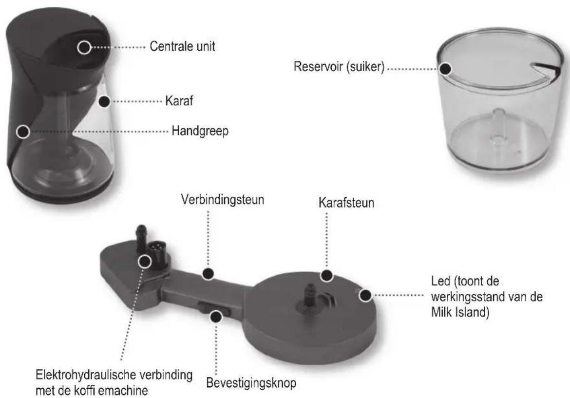 PHILIPS Saeco Milk Island MKI001 - Handleiding voor gebruik en onderhoud - 4