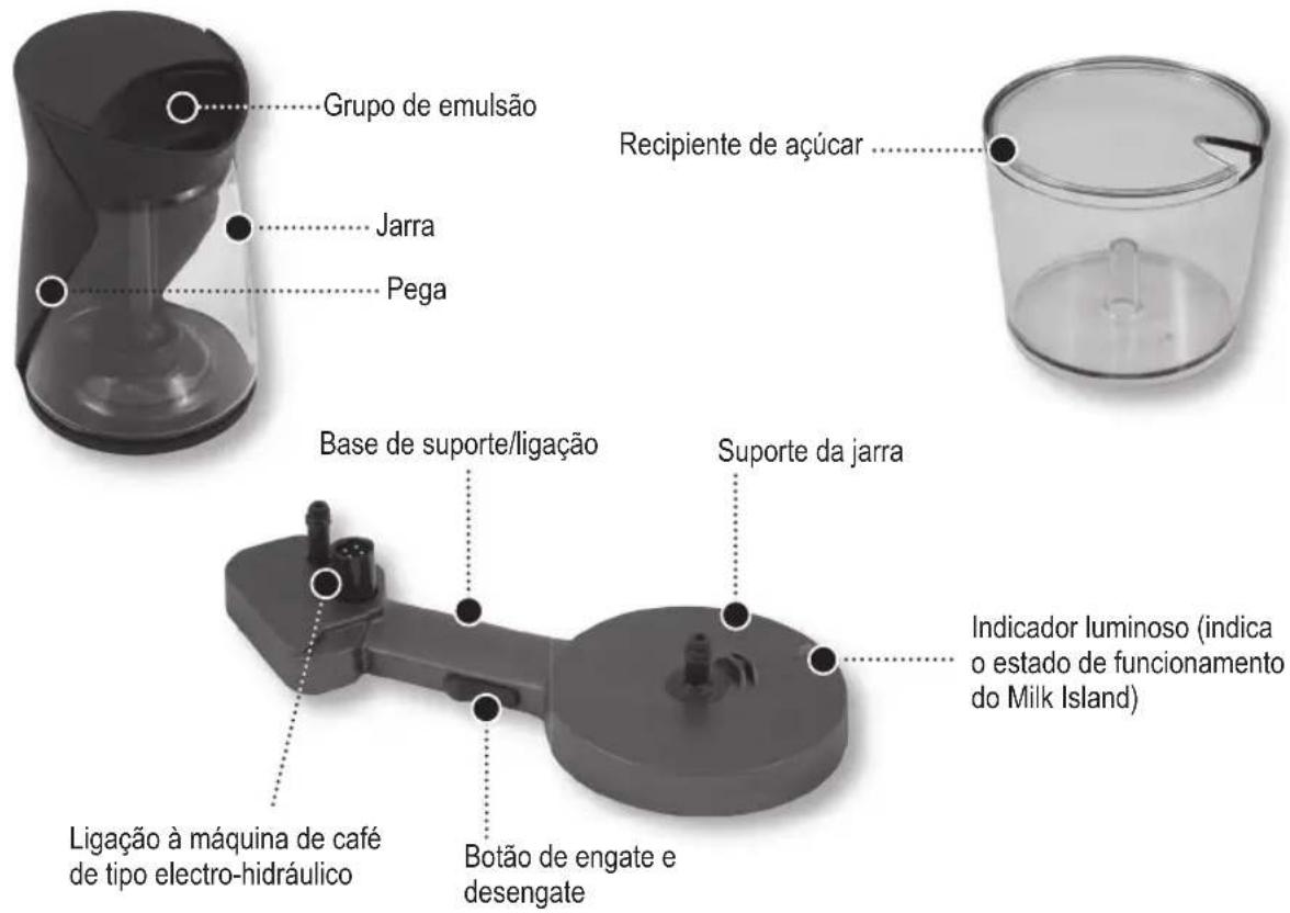 PHILIPS Saeco Milk Island MKI001 - Manual de uso e manutenção - 4