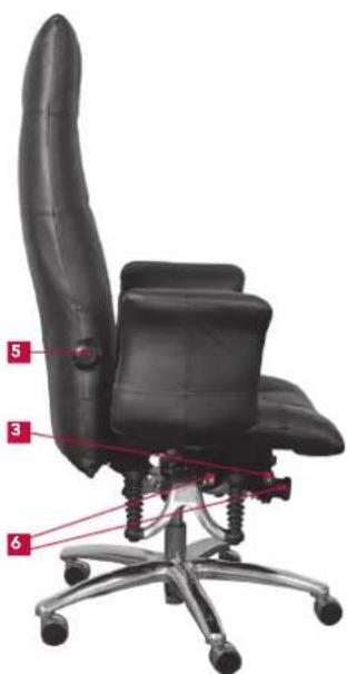Bioswing 780 iQ S - 1