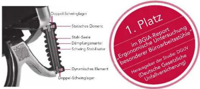 Bioswing 780 iQ S - Wir beglückwünschen Sie zu Ihrem neuen BIOSWING®! - 1