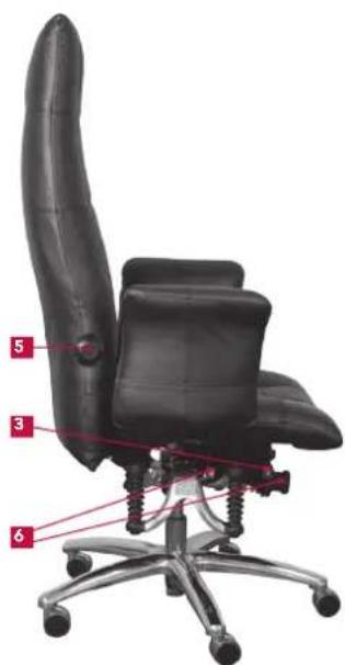 Bioswing 780 iQ S - Summary of Operating Elements - 2