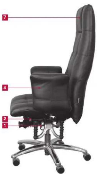 Bioswing 780 iQ S - Übersicht der Bedienelemente - 1