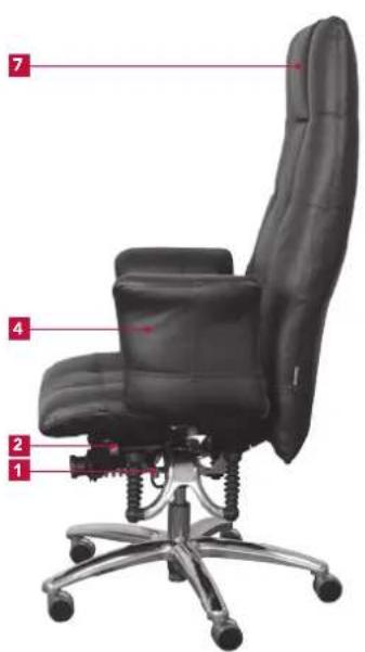 Bioswing 780 iQ S - Répertoire des réglages - 1