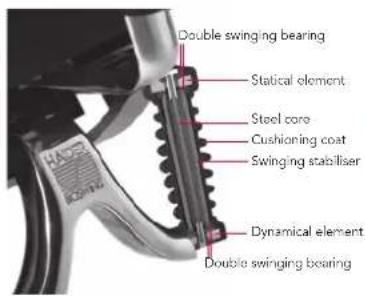 Bioswing 780 iQ S - Congratulations on your new BIOSWING®! - 1