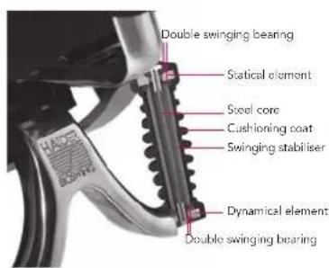 Bioswing 660 iQ S Meeting - Congratulations on your new BIOSWING®! - 1