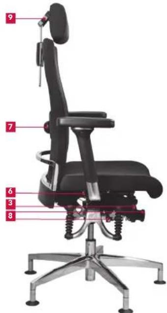 Bioswing 660 iQ S Meeting - Summary of Operating Elements - 2