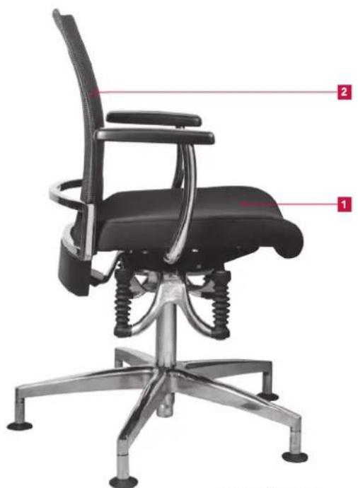 Bioswing 660 iQ E Visitor - Übersicht der Bedienelemente - 1