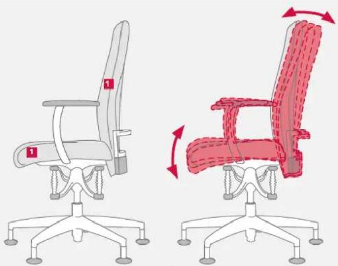 Bioswing 660 iQ E Visitor - Balance Bassin avec contact permanent - 1