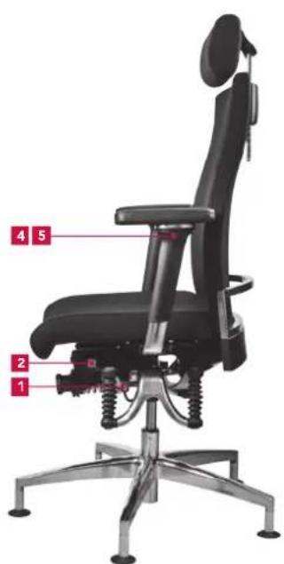 Bioswing 650 iQ S Meeting - Summary of Operating Elements - 1