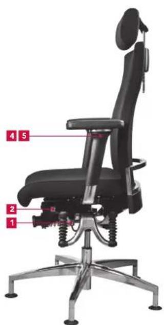 Bioswing 650 iQ S Meeting - Ubersicht der Bedienelemente - 1