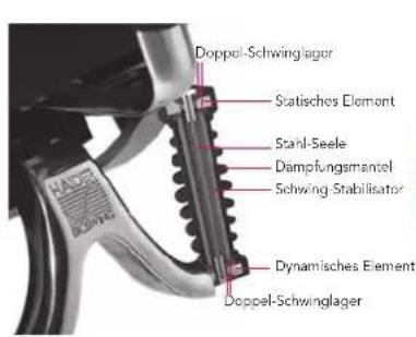 Bioswing 650 iQ E Visitor - Wir beglückwünschen Sie zu Ihr dem neuen BIOSWING! - 1