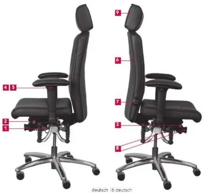 Bioswing 560 iQ S - Übersicht der Bedienelemente Sitzhöhe - 1