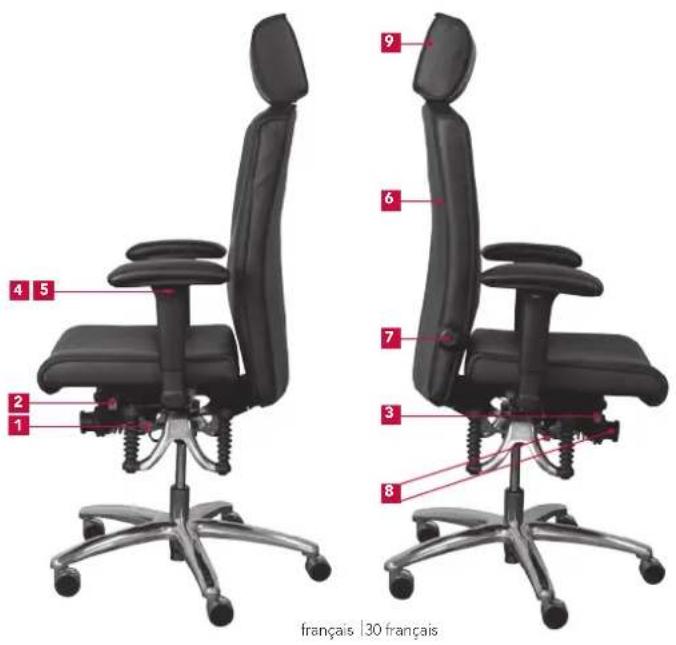 Bioswing 550 iQ S - Répertoire des réglages - 1