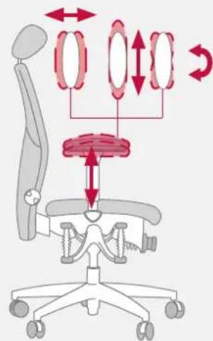 Bioswing 460 iQ S - Adjustment or Movement of Armrests in Breadth and Depth - 4