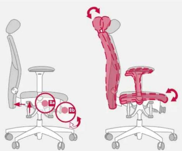 Bioswing 460 iQ S - Ajuster le repose-tete: - 1