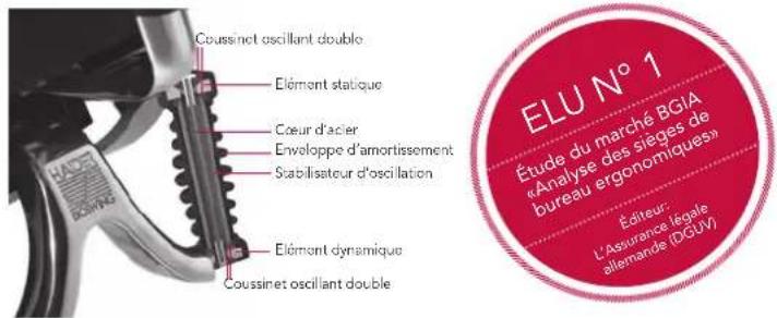 Bioswing 460 iQ S - Nos you felicitons de vue nouvelle achat de BIOSWING! - 1